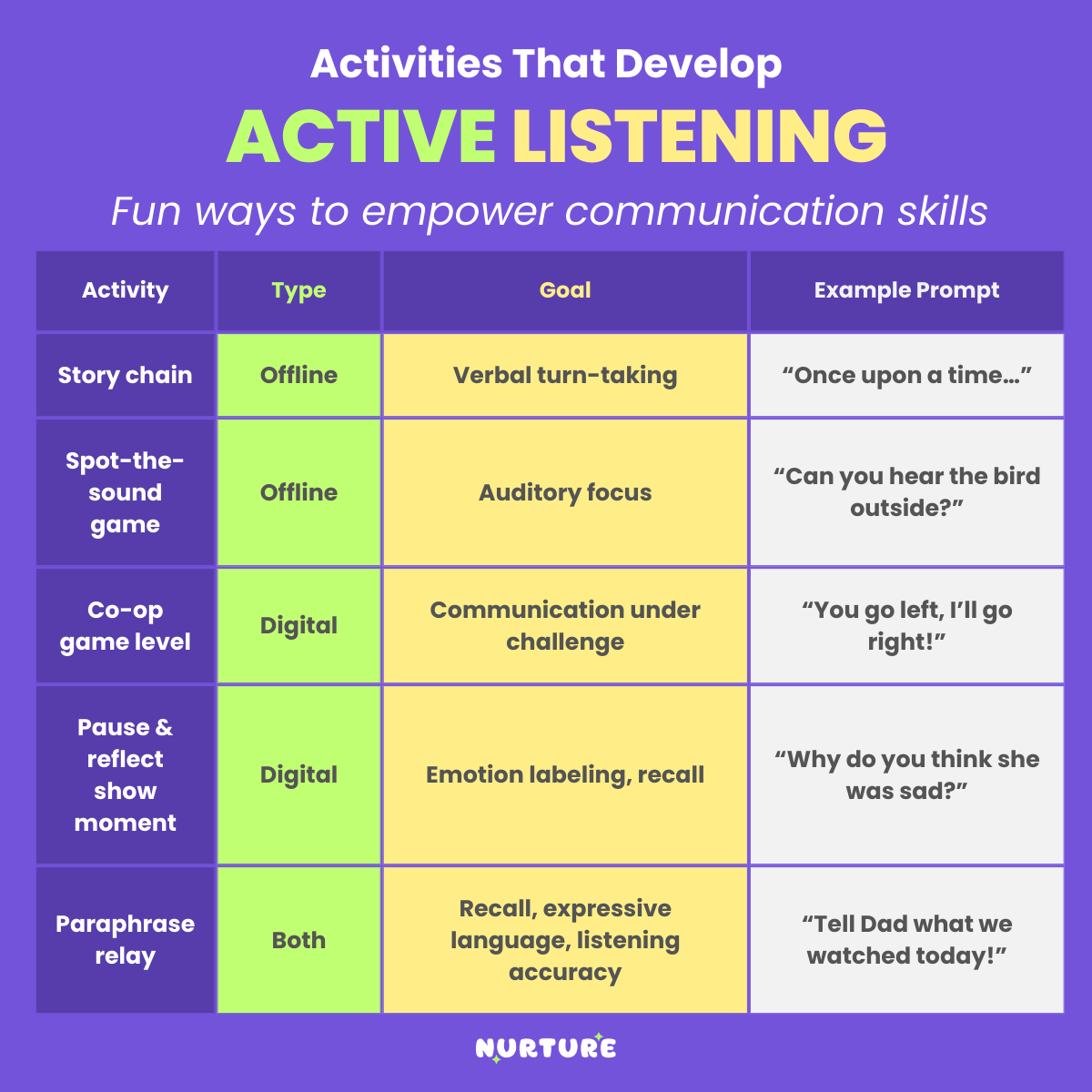 Active listening activities